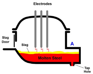 Steel-Electric-Arc-Furnace1.jpg